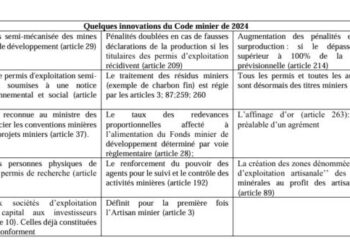 Nouveau Code minier : Les innovations présentées aux comités de pilotage de l’ITIE-Burkina Faso